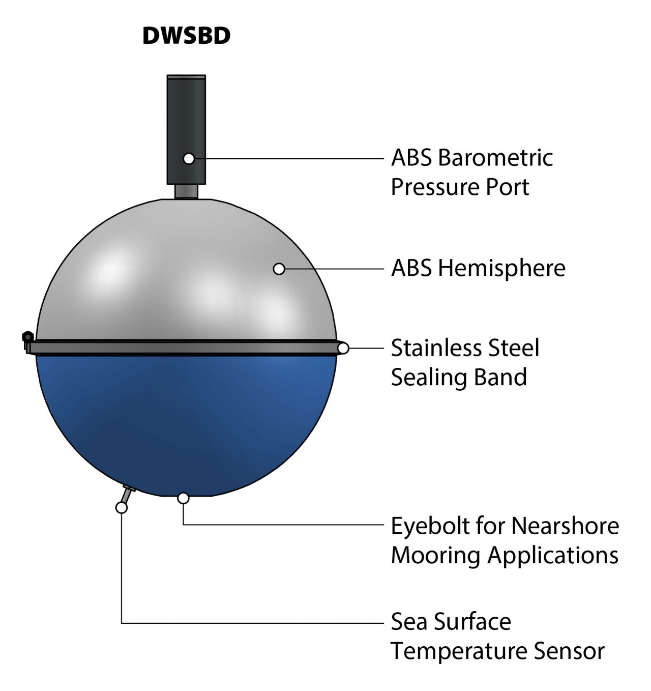 DWS-B - Lagrangian Drifter Lab